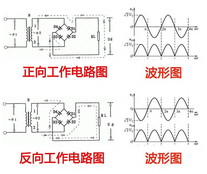 整流桥电路图原理怎么看？ ASEMI独到见解展实力