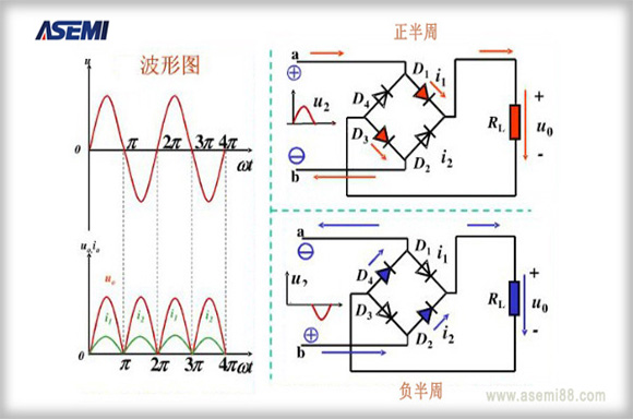 电路原理让你烦恼吗，ASEMI小课堂开启