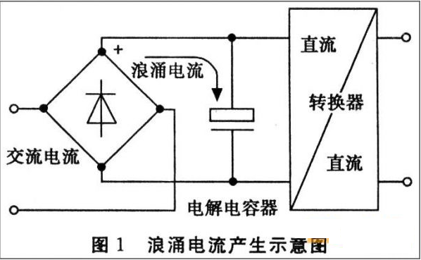 防炸机必看！ASEMI工程师教你如何看规格书