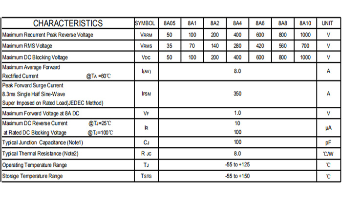 8a10-规格书