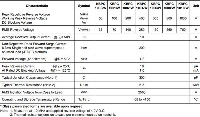 KBPC1010