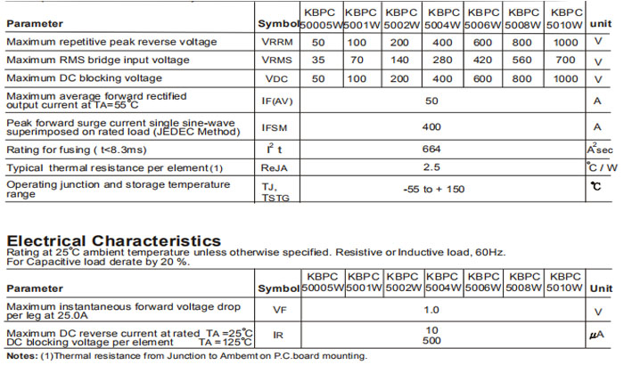 KBPC5010W