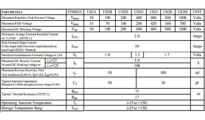 US2MB