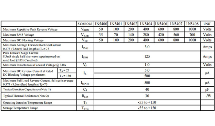 1N5408-规格书