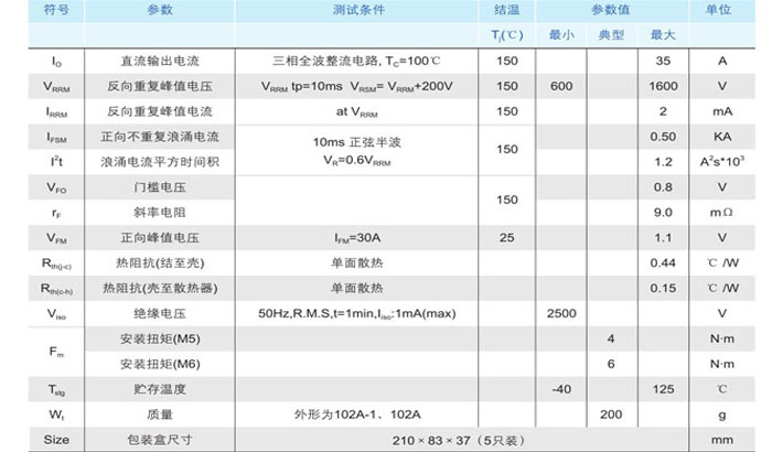 1、规格书(1)