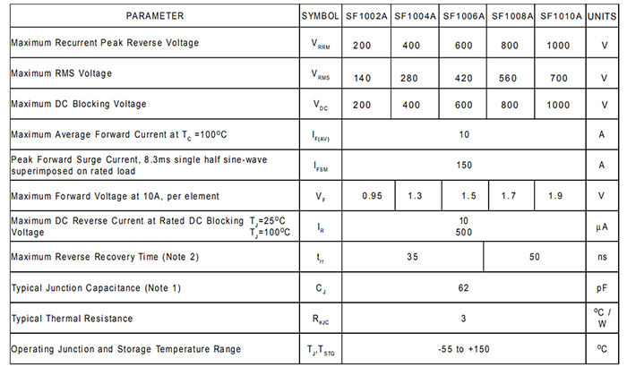 SF1002A