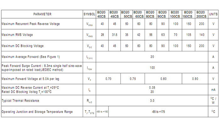 BD20200CS 1