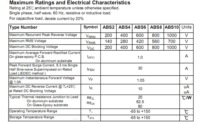 ABS10