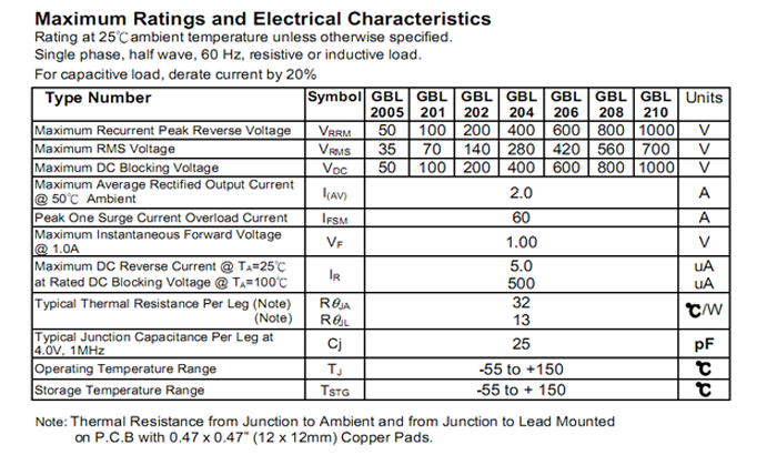 GBL210