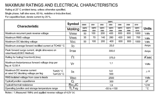 GBPC2510