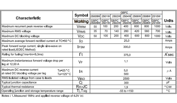 GBPC2510